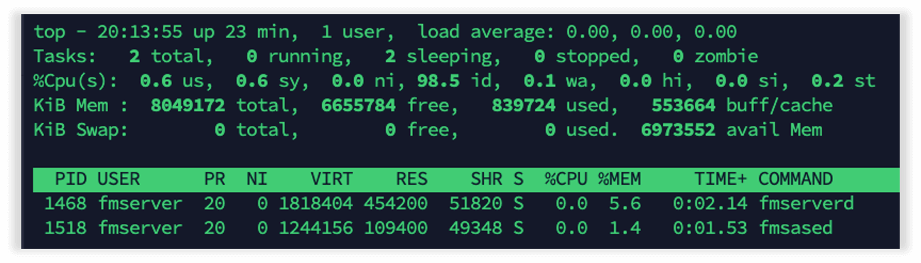 Photo showing the PID User