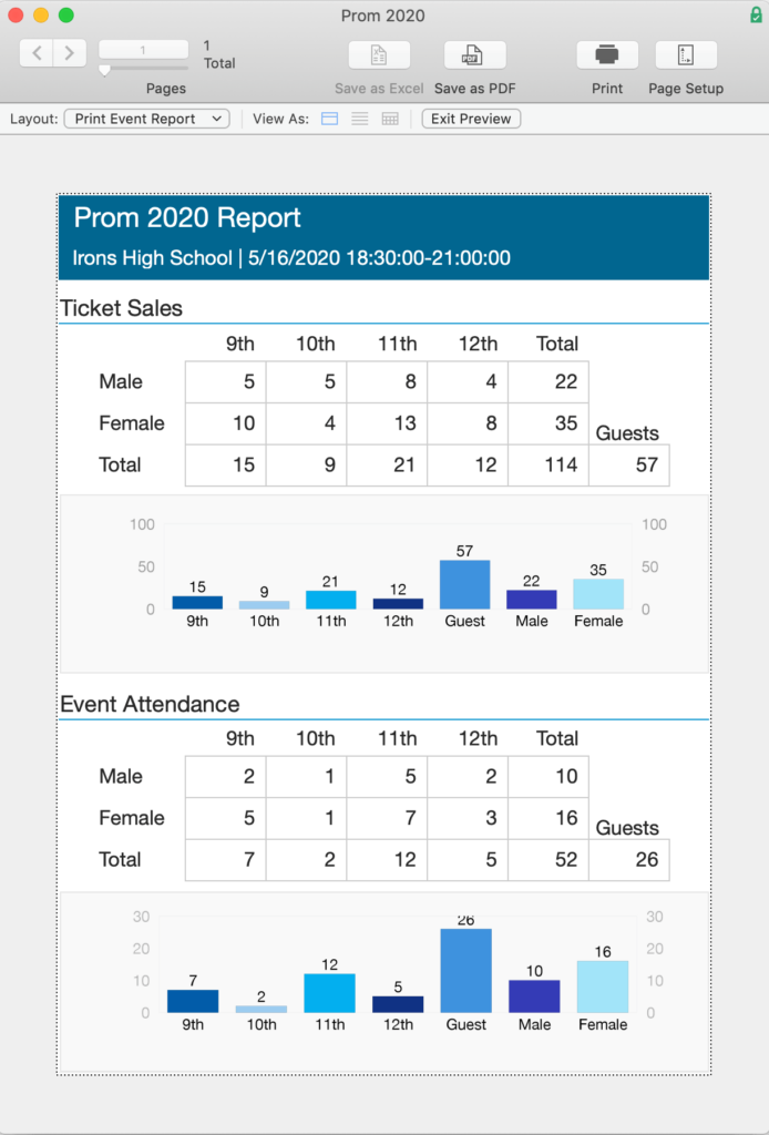 Event Statistics report