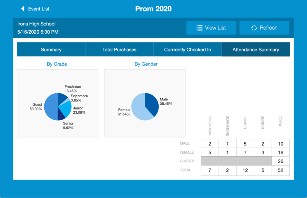 Event Statistics - Attendance Summary on an iPad running FileMaker Go