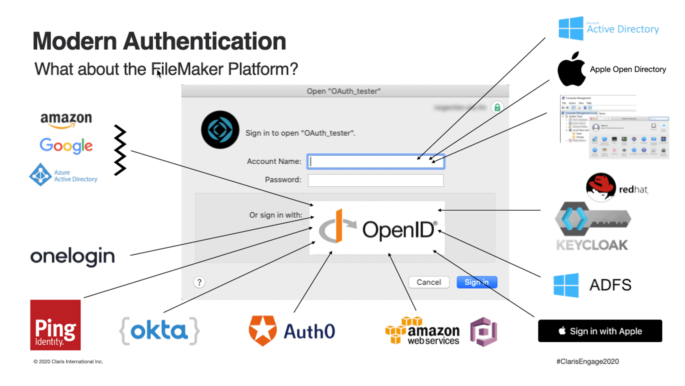 Saml oauth OPENID иконки. Authentication. Oauth, OPENID И saml.. Open ID connect ICO. Openid auth user