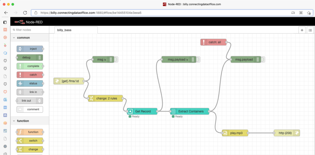 Workflow showing the work of what needs to be done