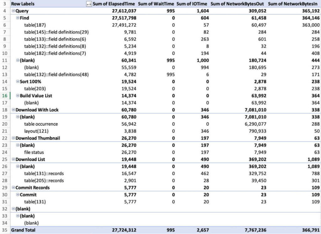 XML database design report (DDR)