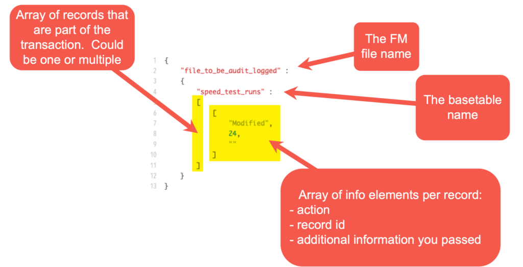 JSON object included in the event trigger