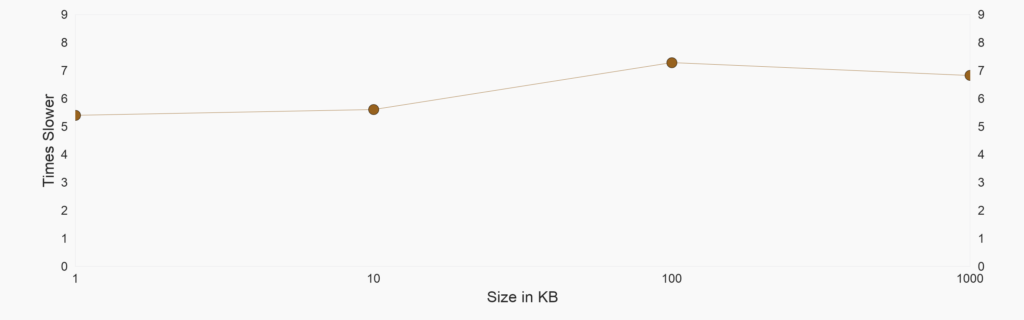 Ratio size in KB