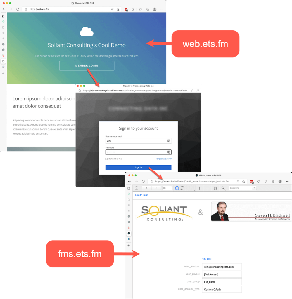 Workflow of the user logging in, identify provider authentication, and ending up in WebDirect