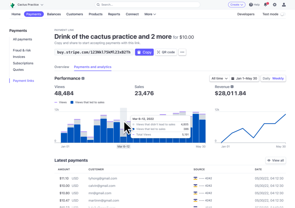 Example of Payment Link metrics