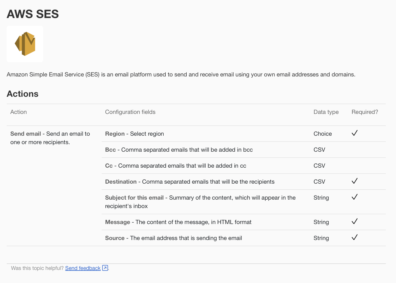 Simple Email Service (AWS SES): Feature, Working