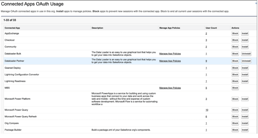 Example of Connected Apps OAuth Usage list of Connected Apps used