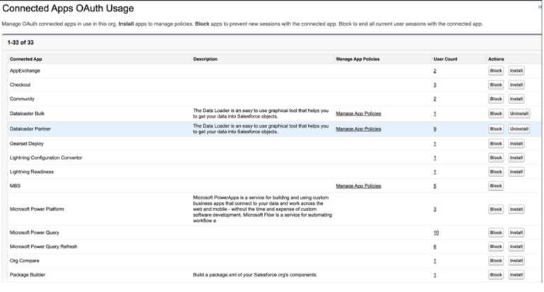 Salesforce Connected App Security & Best Practices