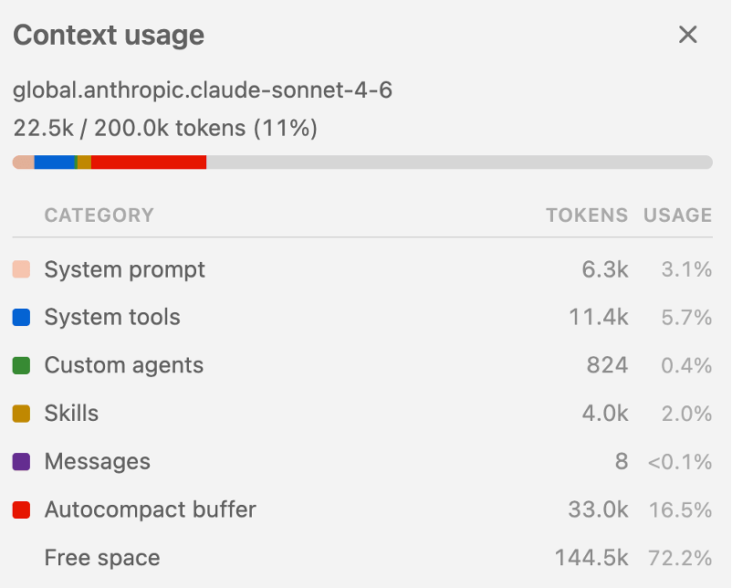 Context window