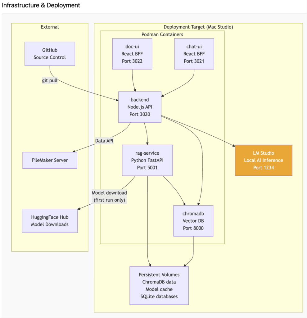 Infrastructure & Deployment